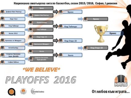 Първа дивизия, София, Сезон 2015-2016, Крайно класиране
