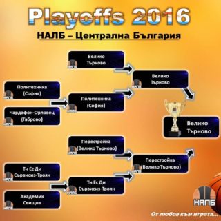 Централна България, Сезон 2015-2016, Крайно класиране