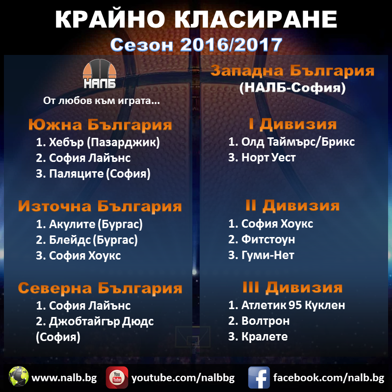 Шампиони - НАЛБ - Сезон 2016/2017